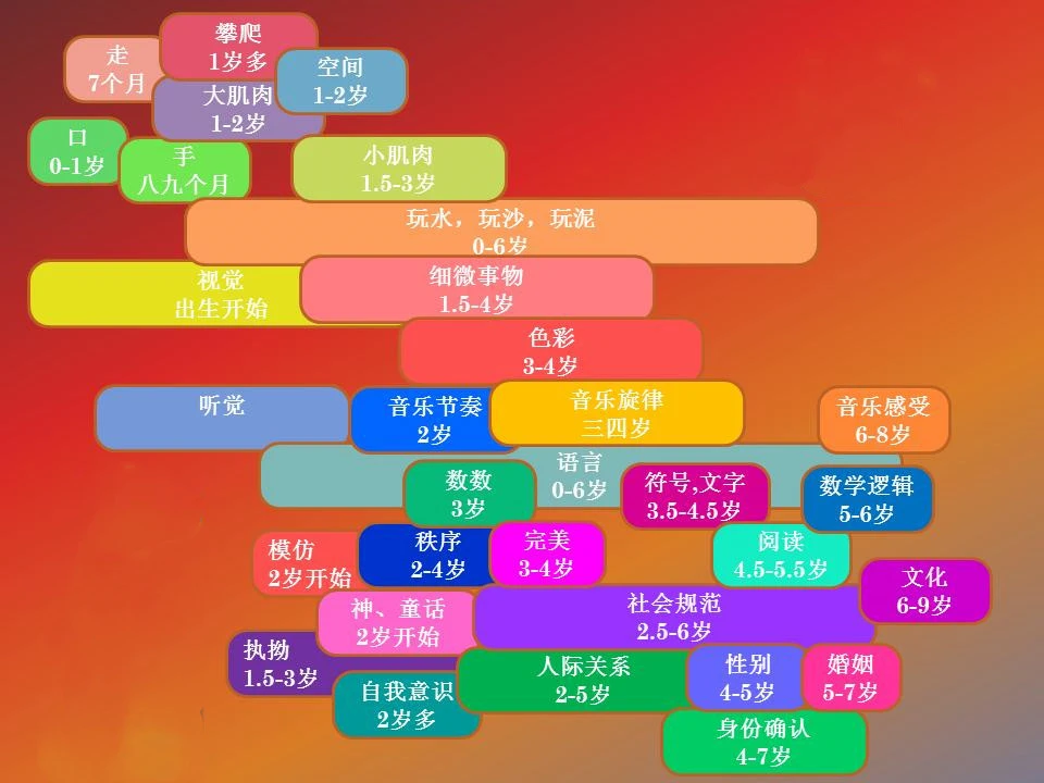 游戏智慧儿童手机怎么用_儿童智慧游戏手机游戏_小孩智慧游戏