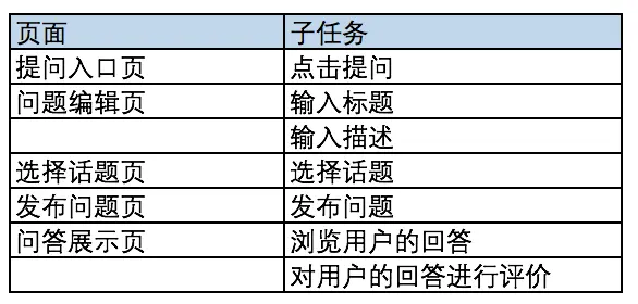怎么发帖子_发帖子的英文_发帖子的平台有哪些