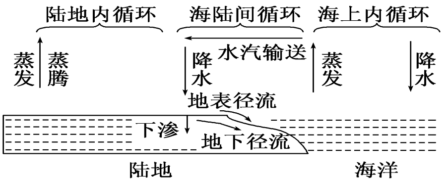水之召唤伊斯伦_水之召唤_22水之召唤