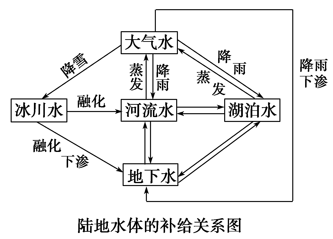 水之召唤伊斯伦_水之召唤_22水之召唤
