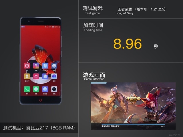 各大手机进入王者游戏速度-骁龙888+5G网络，手机玩家进入