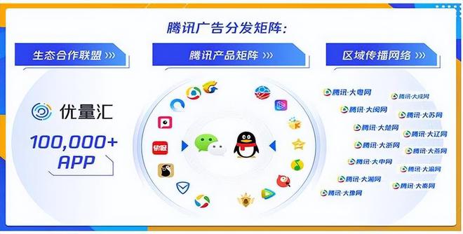 投放dou+的要求_抖音里投放6小时是什么意思_dou+投放了四个多小时还是0