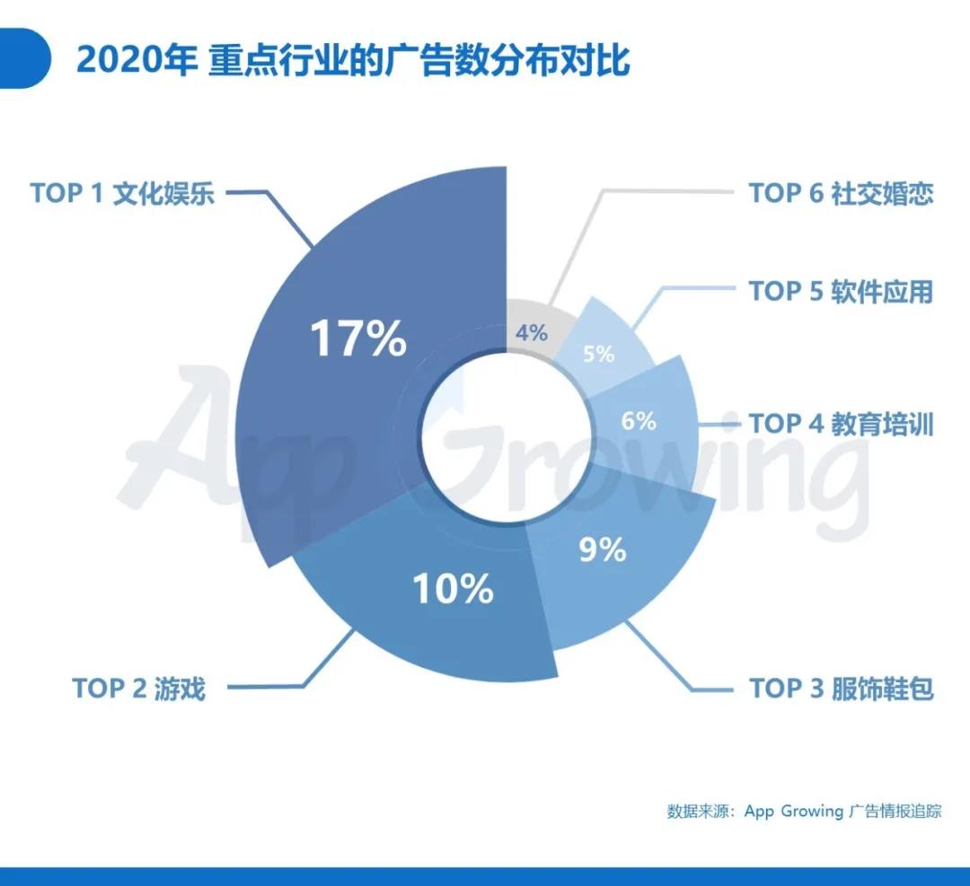 dou+投放了四个多小时还是0_抖音里投放6小时是什么意思_投放dou+的要求