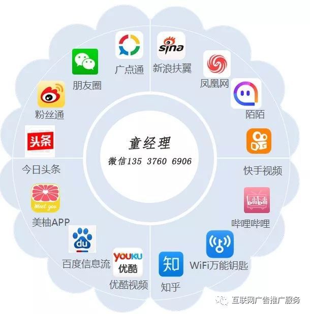 抖音里投放6小时是什么意思_dou+投放了四个多小时还是0_投放dou+的要求