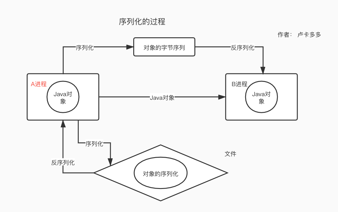 application/x-protobuf_application/x-protobuf_application/x-protobuf