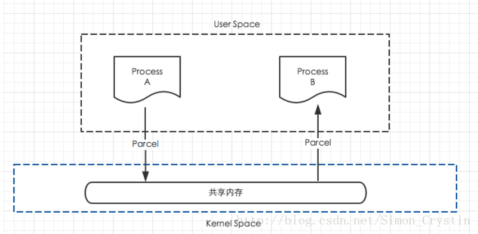 application/x-protobuf_application/x-protobuf_application/x-protobuf