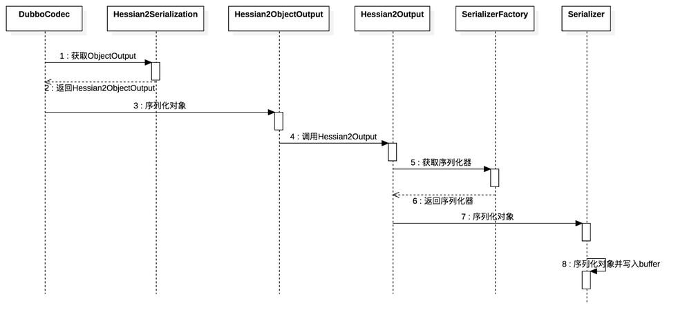 application/x-protobuf_application/x-protobuf_application/x-protobuf