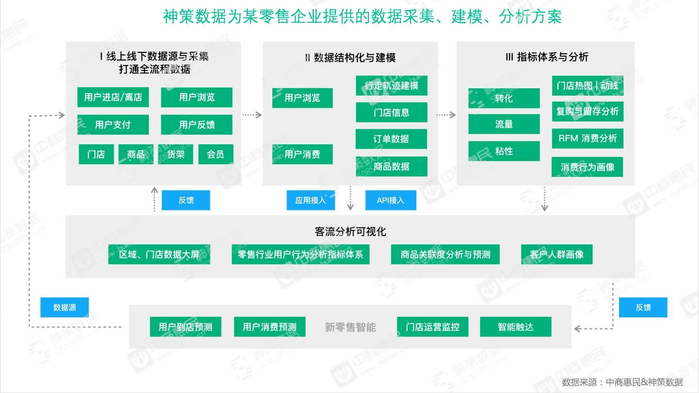 单机手机游戏经商推荐_好玩的经商手游_好玩的经商类手游