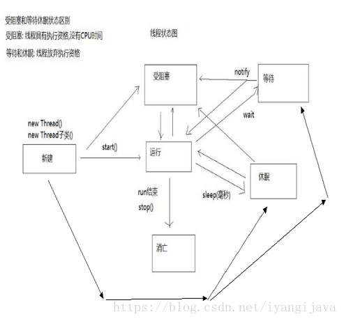 线程yield_线程yield方法_线程yield会释放锁吗