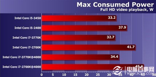 i3和i5和i7的区别_区别的意思_区别英语