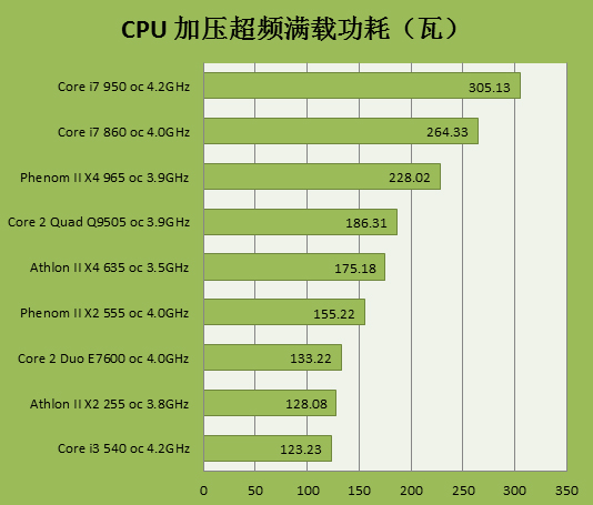 区别的意思_区别英语_i3和i5和i7的区别