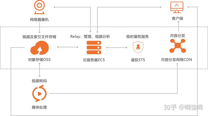 阿里开发云桌面_阿里云开发者_阿里云开发者平台