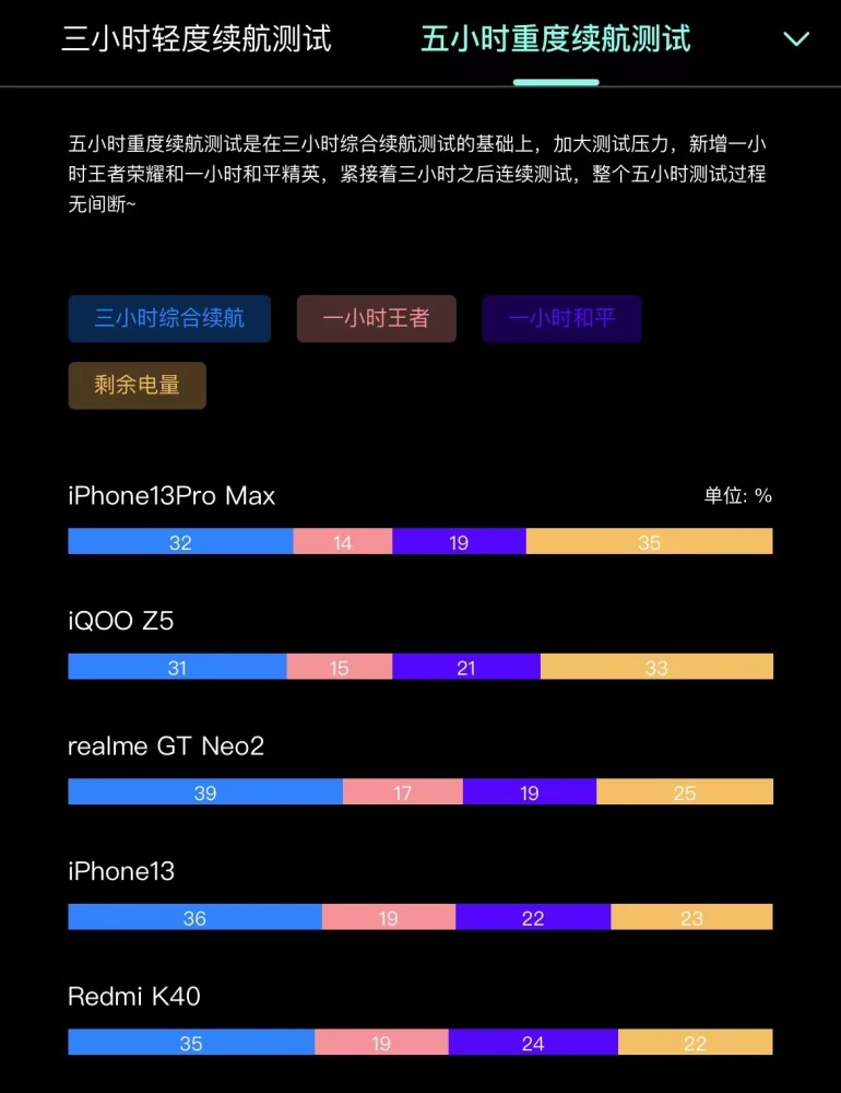 6.5英寸手机打游戏_5.1英寸手机打游戏卡_几英寸的手机打游戏好