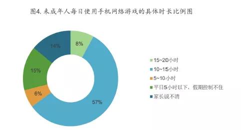 打游戏看手机多少流量_流量打手机看游戏耗流量吗_流量打手机看游戏能用吗