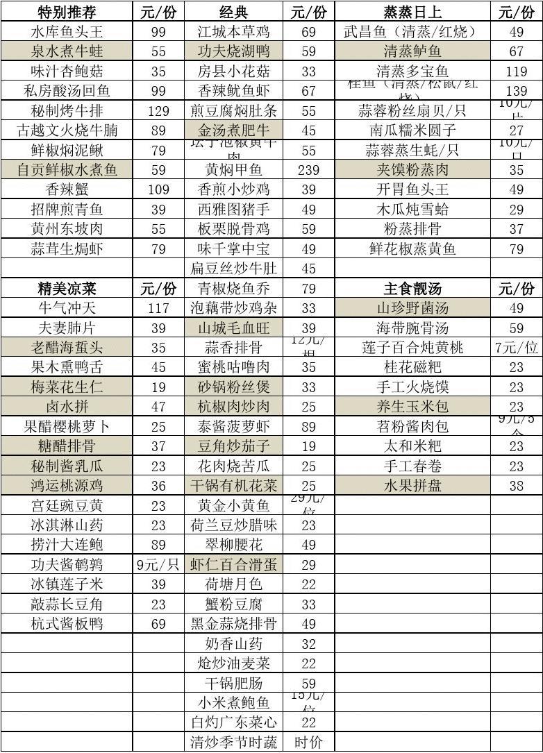 经营饭店游戏赚钱_饭店经营游戏手机游戏_手机经营餐厅小游戏
