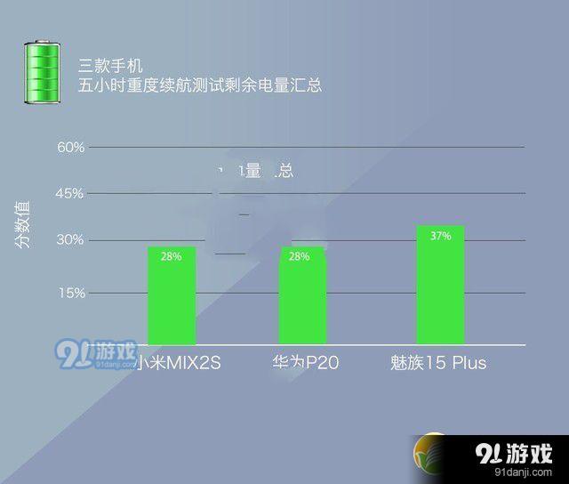 173游戏手机性价比_推荐一款性价比高的游戏手机_性价比最高的游戏手机2021