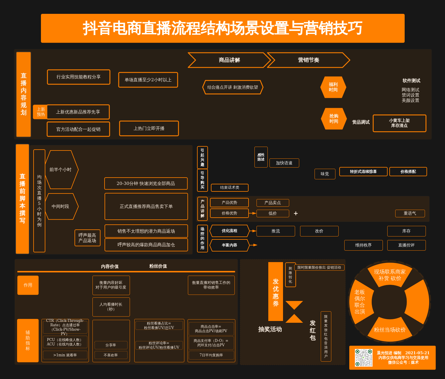 抖音直播打手机游戏怎么弄_抖音如何直播手机打游戏_抖音直播打手机游戏可以吗