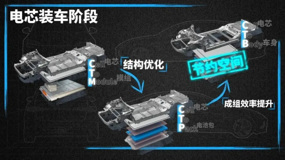 把小米9改成游戏手机_小米手机修改游戏_小米手机游戏模式怎么修改应用