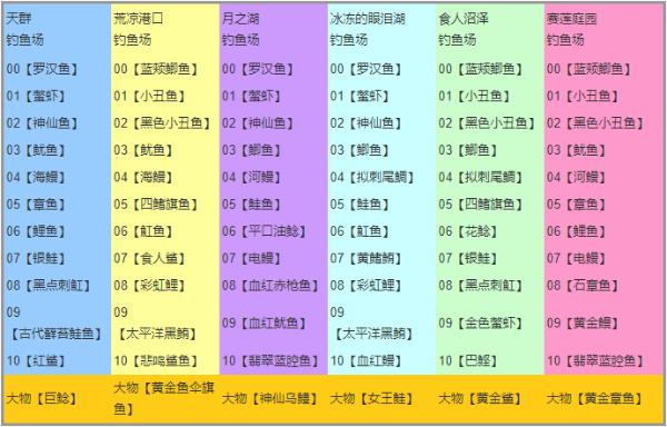 钓鱼游戏大全安卓版_钓鱼游戏手机钓鱼游戏中文版_钓鱼游戏下载手机游戏