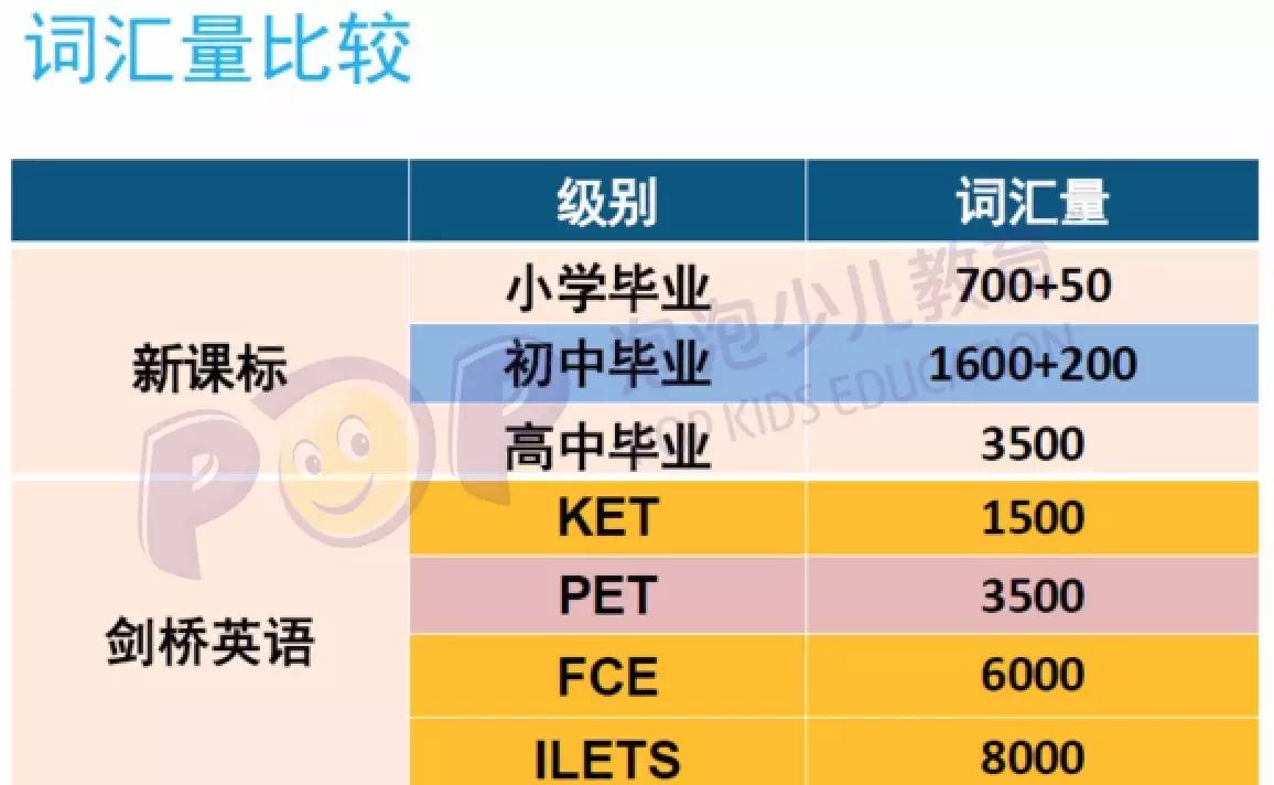 配对单词手机游戏推荐_单词配对游戏手机_英语单词配对游戏