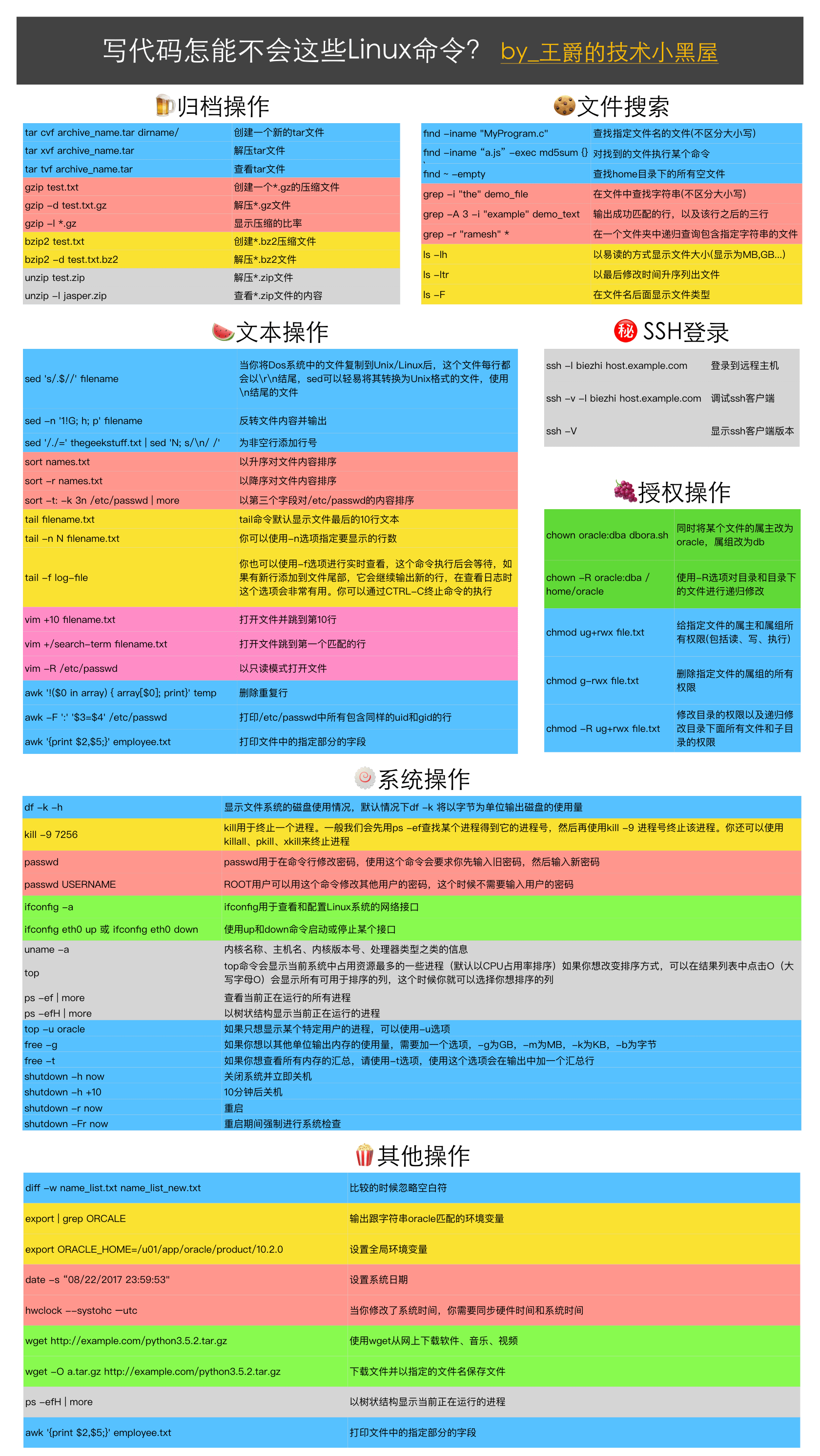 遍历string每个字符_遍历string数组_遍历string