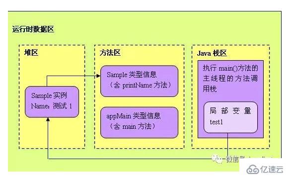 字符串空和null的区别_字符串+null_空字符串和null的区别