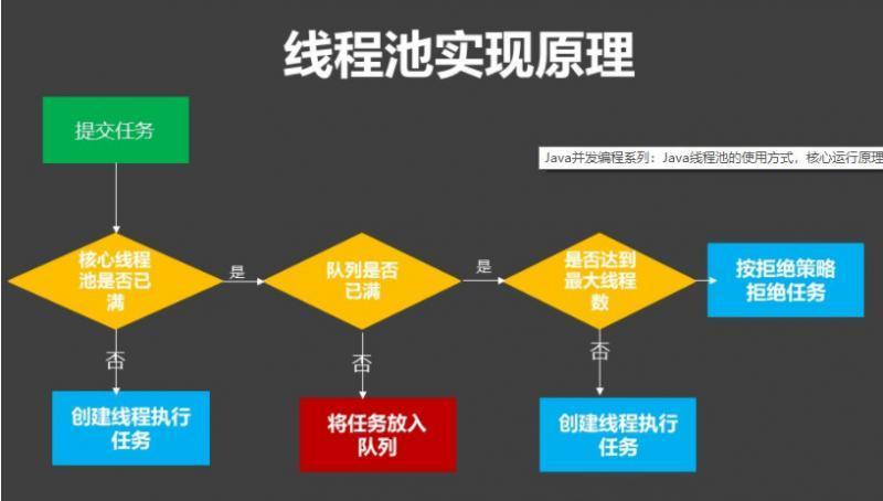 异步线程池_线程池异步执行_线程池异步处理