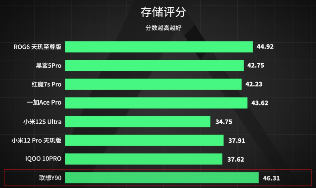打手机游戏买什么手机_打游戏选什么手机才好用_选打手机好游戏用什么软件