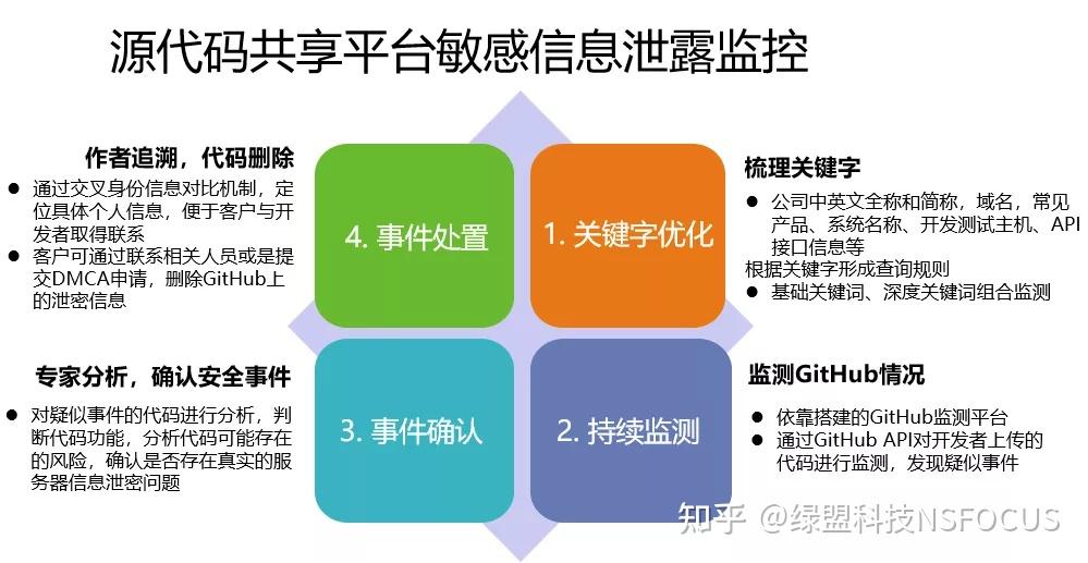 事件营销案例_事件视界_mysql事件
