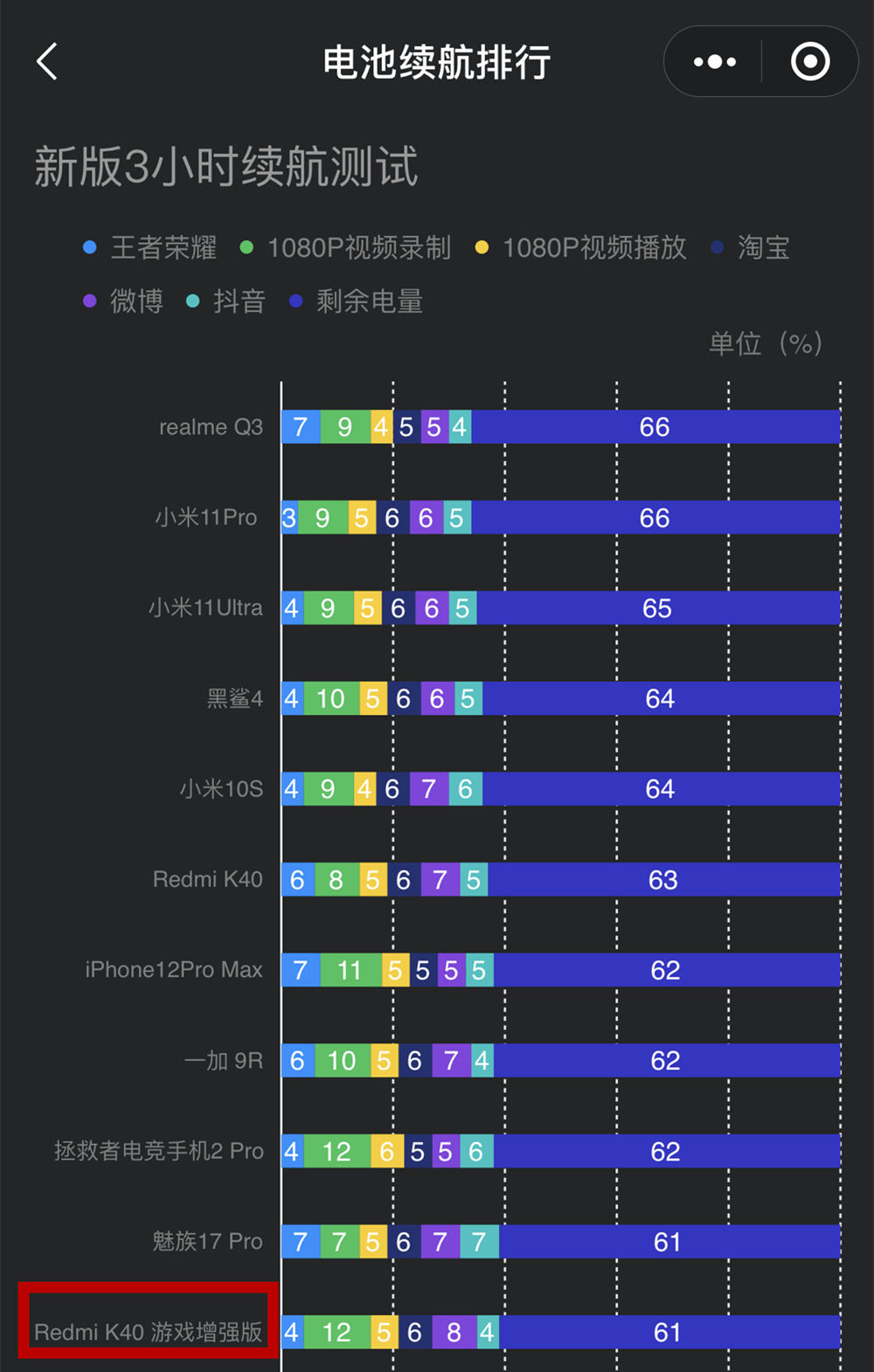 手机测评游戏_手游测评app_2022游戏手机测评官网