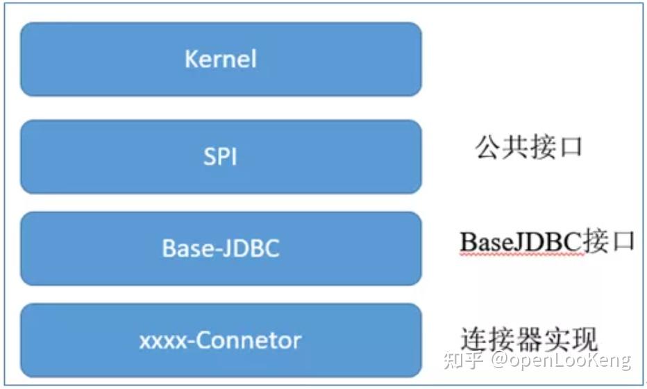 开发手机游戏用什么软件_开发手机游戏需要学什么_python手机游戏开发