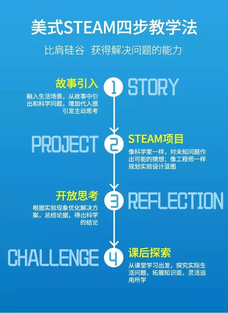 开发手机游戏需要学什么_开发手机游戏用什么软件_python手机游戏开发