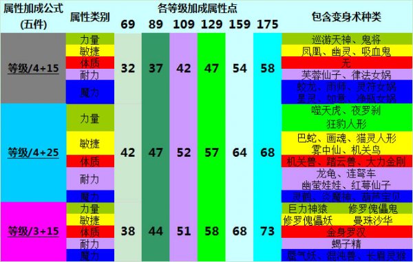 dnf动物套搭配贴吧_dnf动物套_dnf动物套