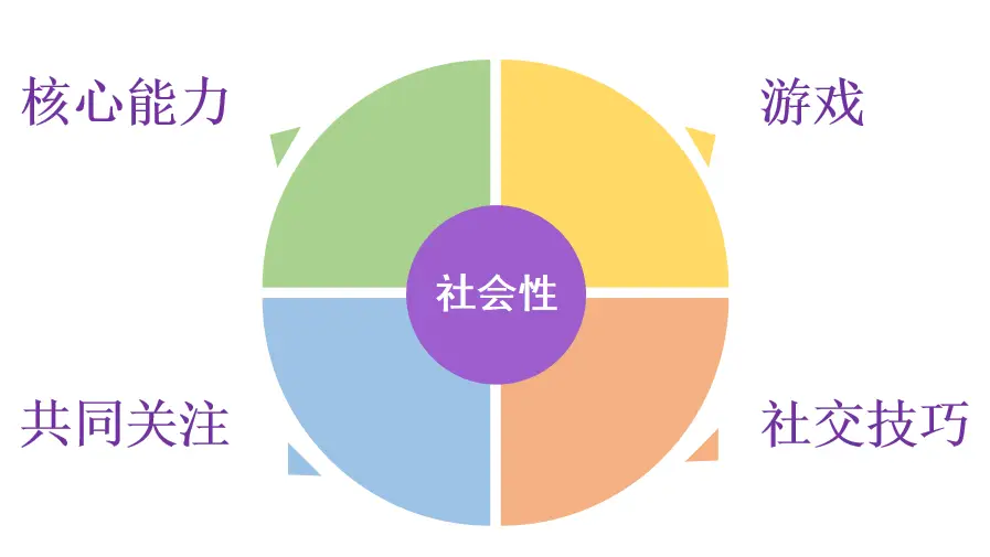 mac如何玩手机游戏_玩手机游戏漫画_玩手机游戏买手柄值吗