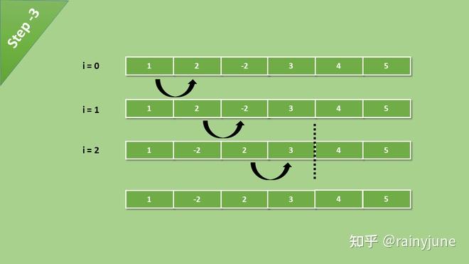 排序算法冒泡_c语言排序冒泡_冒泡排序c++代码