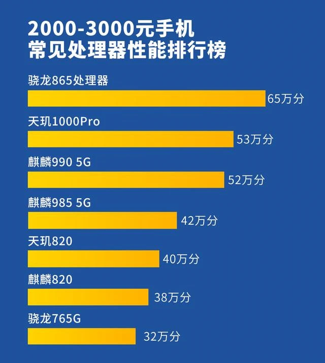 2021年游戏手机最新排行榜_2020年游戏手机_19年主流游戏手机价格