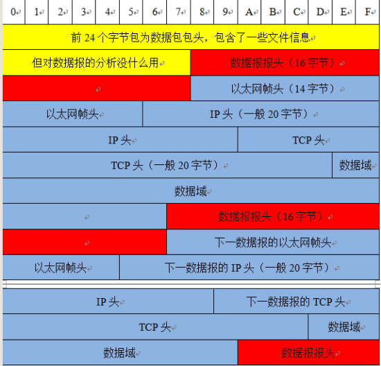 抓包wireshark教程_抓包工具wireshark_抓包工具wireshark