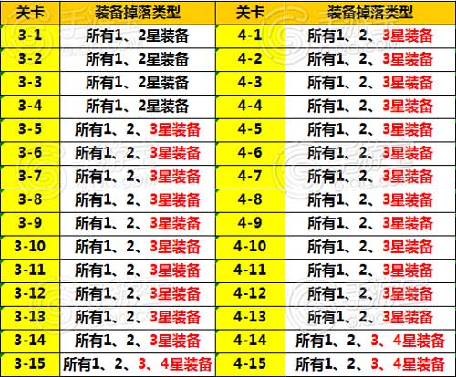 打装备升级的手机单机游戏_升级打装备的游戏_打装备升级的手机游戏