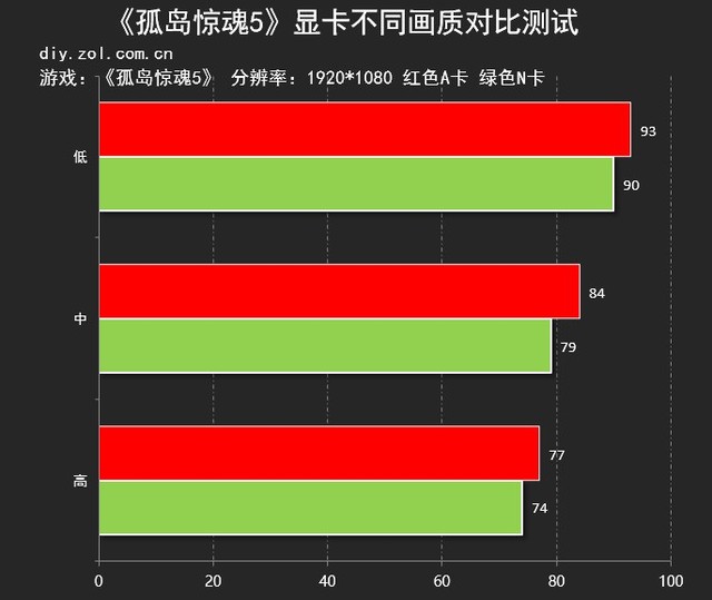 高端的手机游戏_低端手机高端手机游戏_手机低端高端游戏有哪些