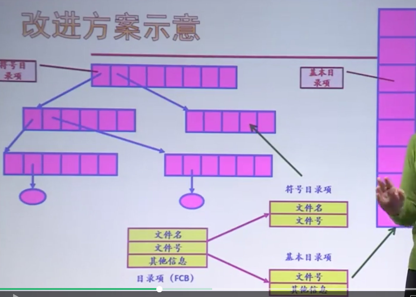 硬盘分区gpt_硬盘分区形式选mbr还是gpt_硬盘分区表类型gpt