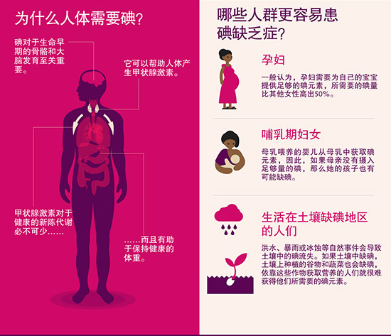 碘缺乏日_缺乏碘无机盐的症状_缺乏碘会引起哪些疾病