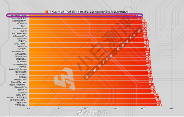 手机打什么游戏好玩_打游戏什么样的手机好_手机打什么游戏