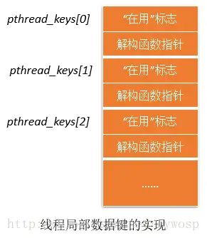php二维数组_数组二维定义_数组二维数组