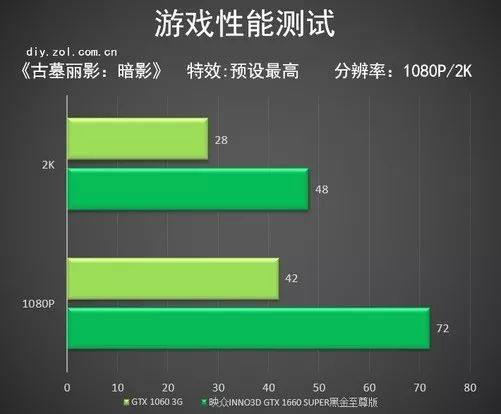 大屏幕游戏手机推荐_2021屏幕最好的游戏手机_2021大屏幕游戏手机
