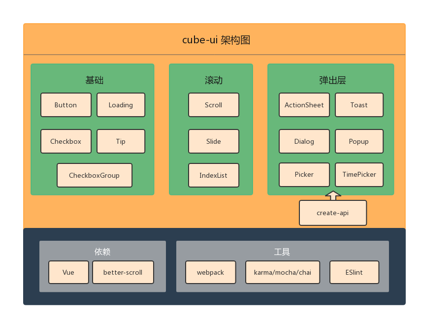 vue轮播图怎么实现-Vue轮播图实现：三步搞定