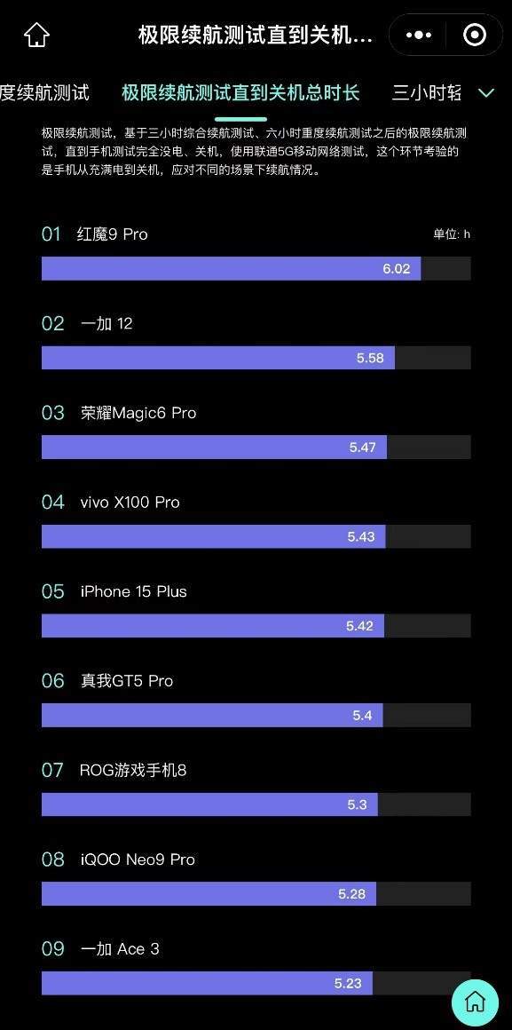 1800手机推荐不玩游戏_1800的游戏手机推荐_1800左右打游戏好的手机