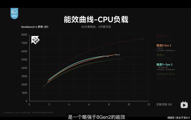 1800左右打游戏好的手机_1800的游戏手机推荐_1800手机推荐不玩游戏