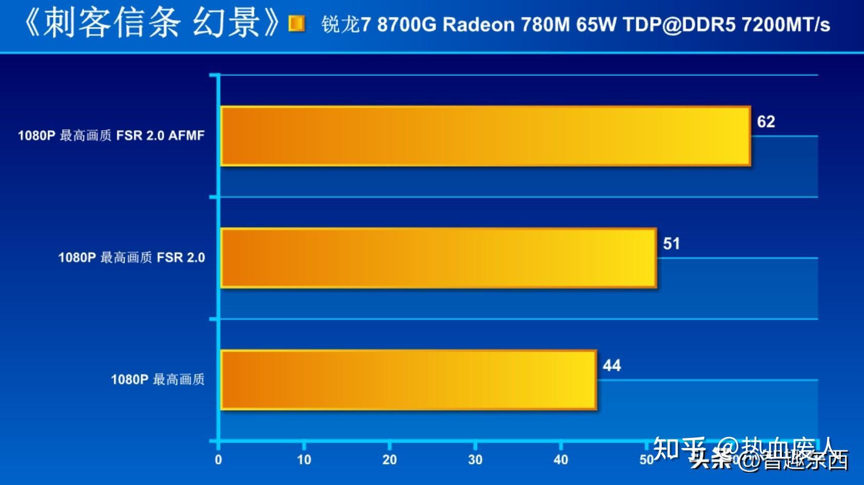 天梯图gpu排行榜_天梯图gpu2023_gpu天梯图
