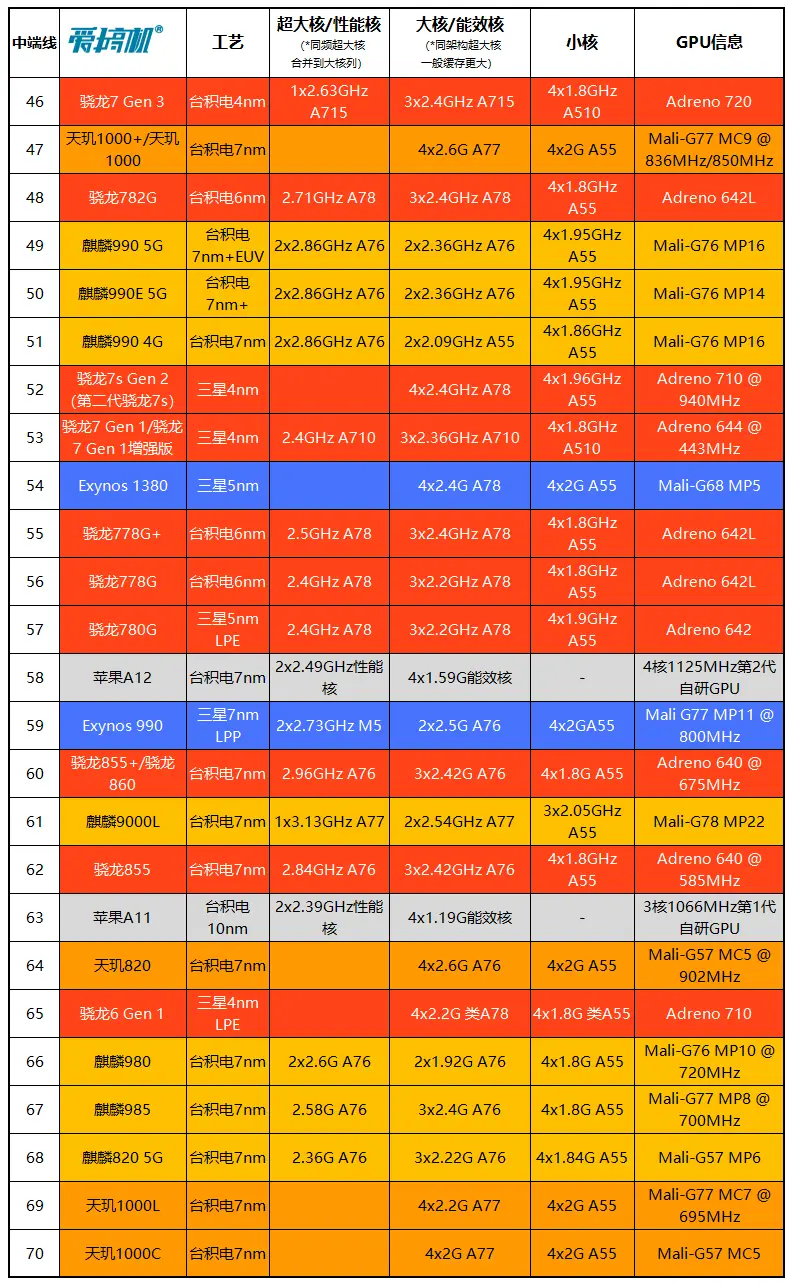 天梯图gpu2023_gpu天梯图_天梯图gpu排行榜