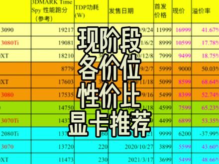 天梯图gpu2023_天梯图gpu排行榜_gpu天梯图